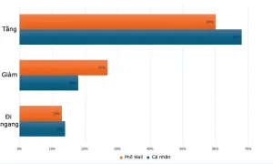 Giá vàng được dự đoán tăng tuần này